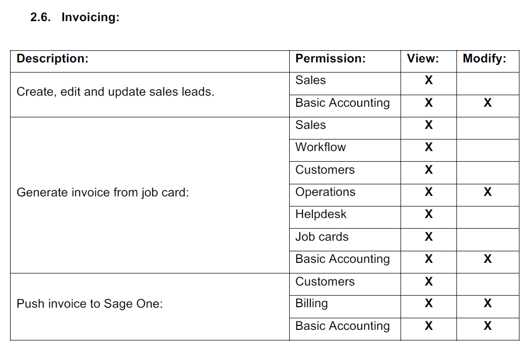 invoicing